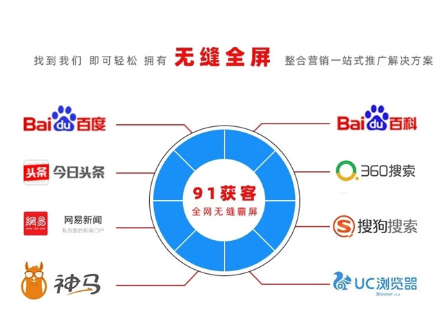 如何提升推广的展现量